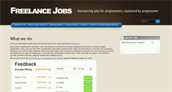 Desktop Screenshot of freelance-help.com